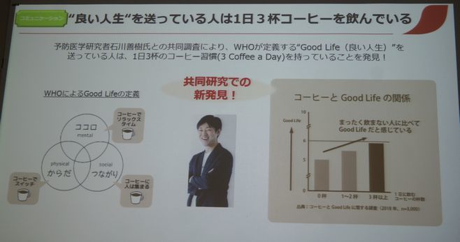 「“良い人生”を送っている人は、1日3杯のコーヒー習慣を持っている」(ネスレ日本資料)