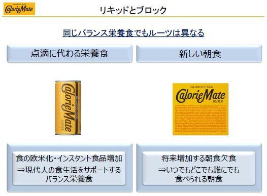 「カロリーメイト リキッドとブロック」(大塚製薬資料)