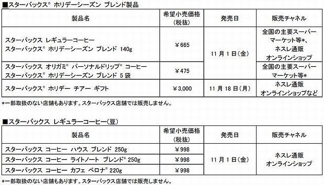 「スターバックス ホリデーシーズン ブレンド」「スターバックス レギュラーコーヒー(豆)」製品各概要