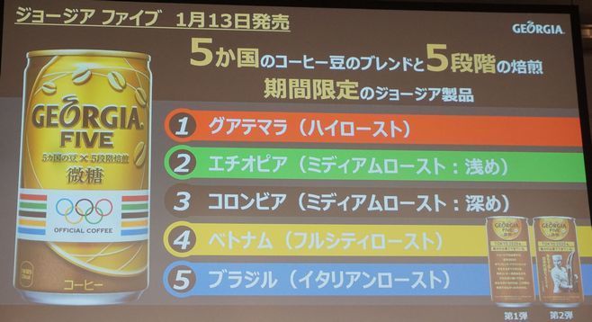 新製品「ジョージア ファイブ」の設計(コカ・コーラシステム資料)