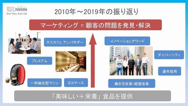 「2010年～2019年の振り返り」(ネスレ日本資料)