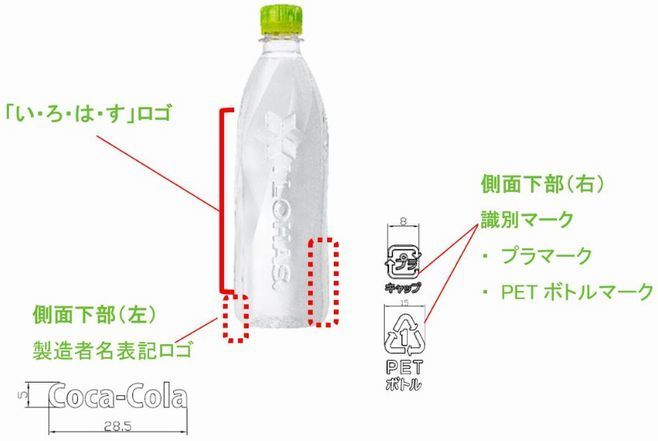 コカ・コーラシステム「い・ろ・は・す 天然水 ラベルレス」の設計
