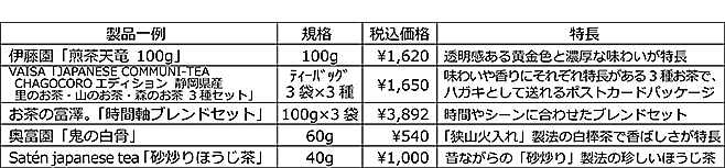 製品例