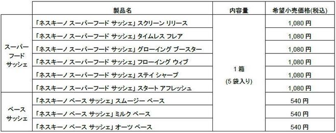 「ネスキーノ」シリーズ商品概要