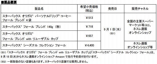 ネスレ日本「スターバックス フォール ブレンド」関連製品概要