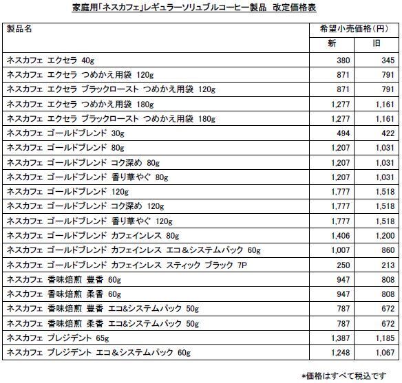 ネスレ日本 コーヒー製品価格改定表(2022年1月1日から適用)