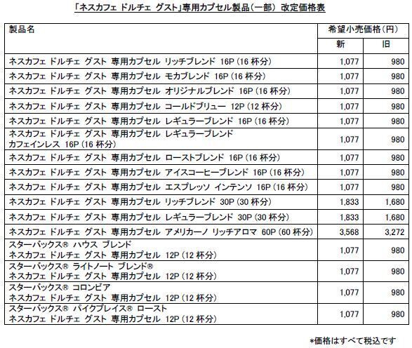 ネスレ日本 コーヒー製品価格改定表(2022年1月1日から適用)
