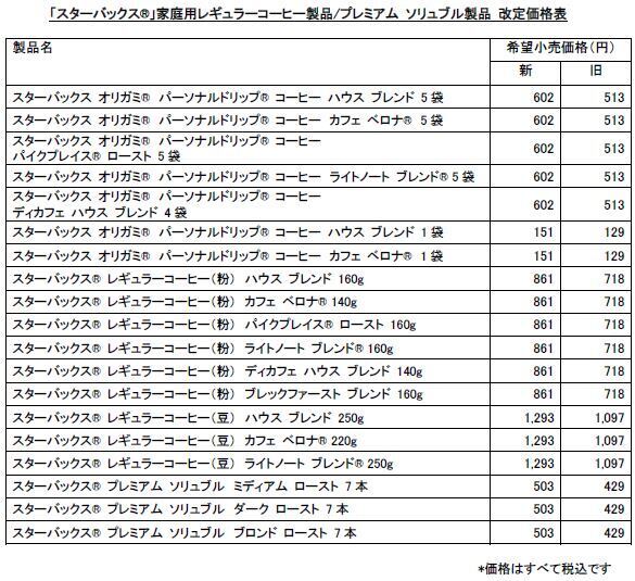 ネスレ日本 コーヒー製品価格改定表(2022年1月1日から適用)