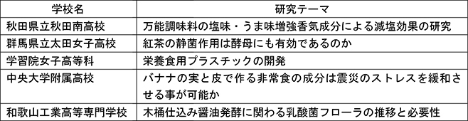 center,center,contain 採択テーマ一覧