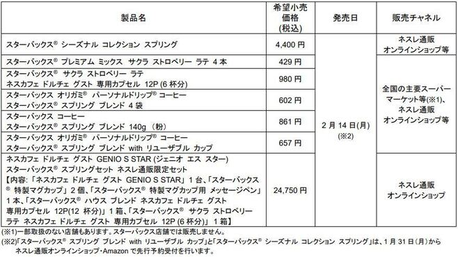 2022年スプリングシーズン向け「スターバックス」製品ラインアップ(ネスレ日本)