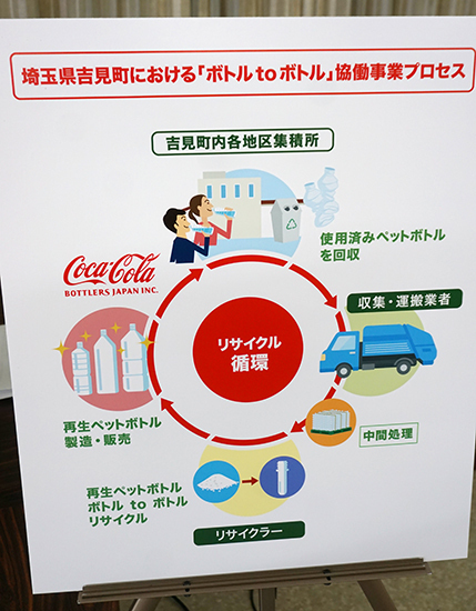 埼玉県吉見町における「ボトルtoボトル」協働事業プロセス
