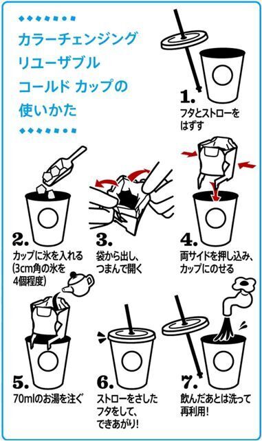 ネスレ日本「カラーチェンジングリユーザブルコールドカップの使い方」図解(急冷式ドリップのアイスコーヒー)