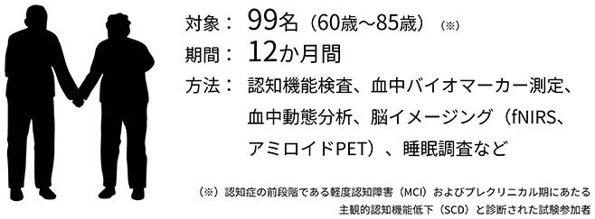 臨床試験の方法