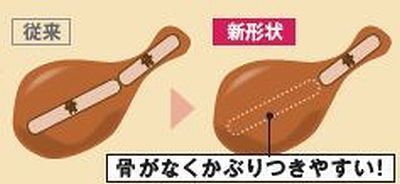 従来のチキンと「黄金チキン ローストレッグ」の違い(ローソン)