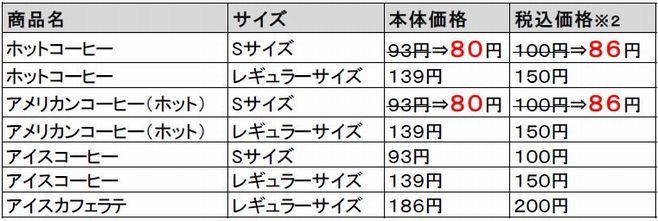 ミニストップ コーヒー価格表