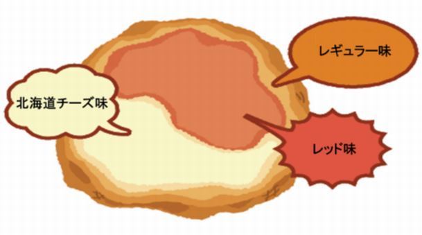 ローソン「からあげクン 夢のミックス味」断面イメージ