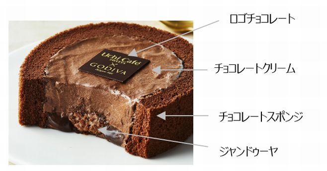 ローソン「Uchi Cafe×GODIVA ショコラロールケーキ」の設計