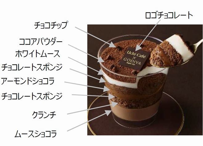 ローソン「Uchi Cafe × GODIVA サンクショコラアマンド」5種のショコラ