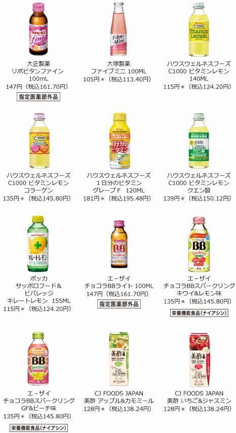 セブンイレブン「HiHi Jets」プレゼントキャンペーン対象商品