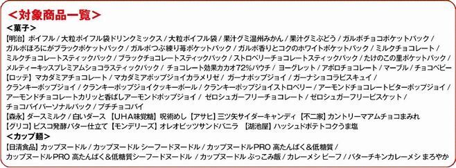 ファミリーマート「呪術廻戦」紙脚付きビジュアルカード対象商品