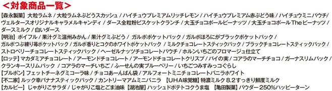 「ファミリーマート×映画すみっコぐらし」対象商品