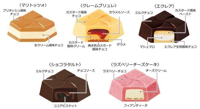 ファミリーマート チロルチョコ「いらすとやBOX」マリトッツォ・クレームブリュレ・エクレア・ショコラタルト・ラズベリーチーズケーキ