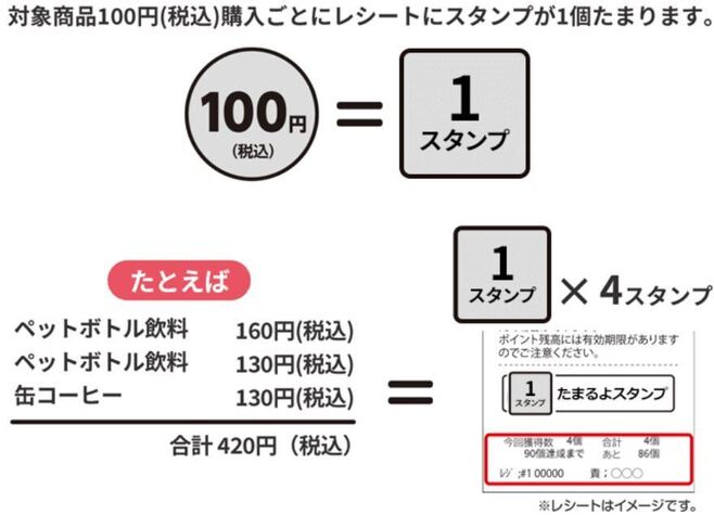 “たまるよスタンプ”ため方(ローソン)