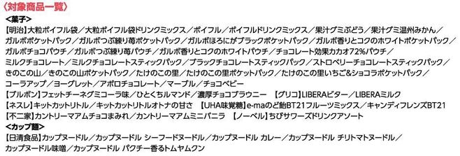 ファミリーマート「BT21オリジナルPVCチャーム」対象商品一覧