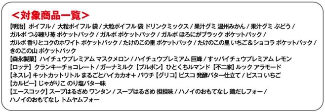 ファミリーマート「シルバニアファミリー」ペーパーバッグ対象商品一覧