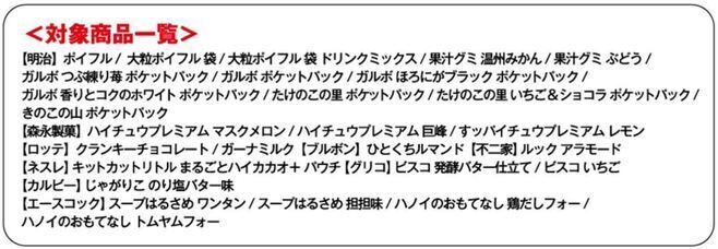 ファミリーマート「シルバニアファミリー」マスキングテープ対象商品一覧