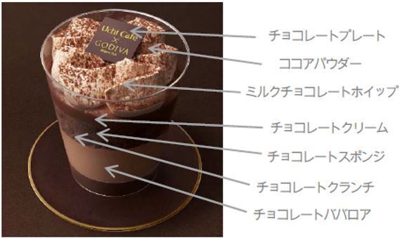 ゴディバ監修「Uchi Cafe×GODIVA ショコラパルフェ」構造(ローソン)