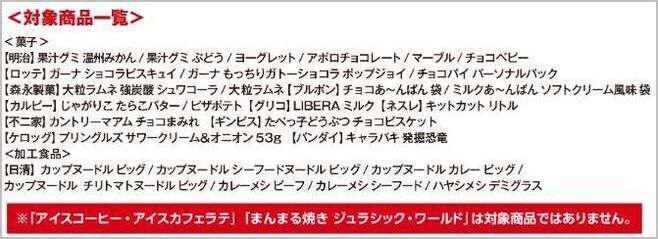 ファミリーマート「ジュラシック・ワールド」プレゼント対象商品一覧