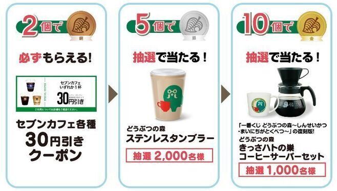 「【アプリ限定】アプリで対象商品を買って、あつまれ どうぶつの森グッズを当てよう」キャンペーン景品