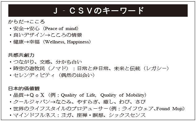 J-CSVのキーワード