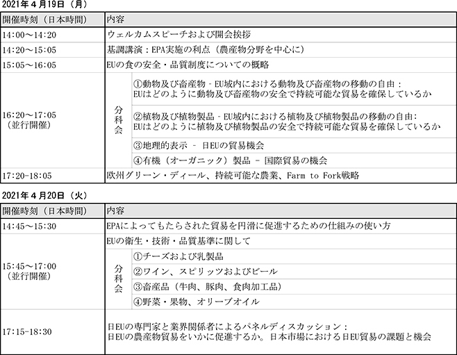 プログラム予定