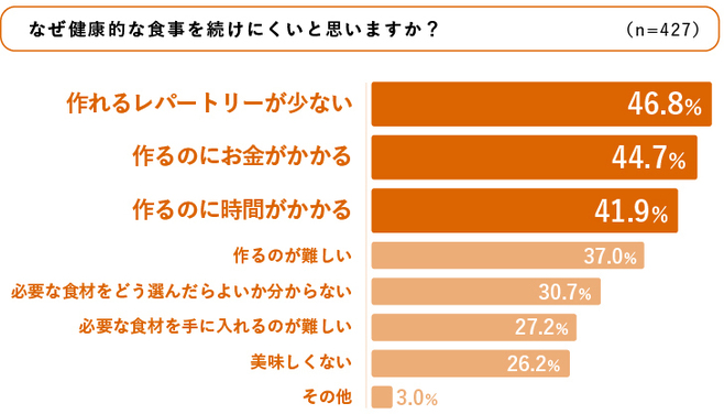 続けにくい理由