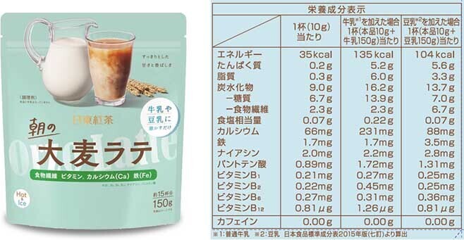 牛乳や豆乳に溶かした場合の栄養成分表示を紹介