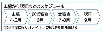 応募から認証までのスケジュール