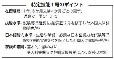 特定技能1号のポイント（法務省資料より）