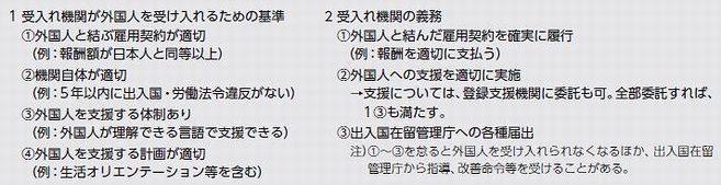 受入れ機関が外国人を受け入れるための基準・受入れ機関の義務(法務省資料より)