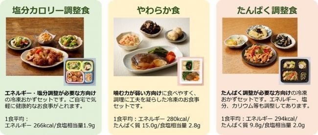 「塩分カロリー調整食」「やわらか食」「たんぱく調整食」