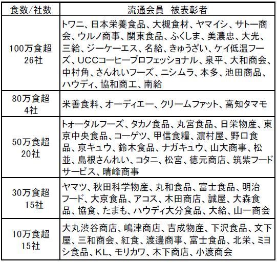 「学流協の推奨品」普及実績