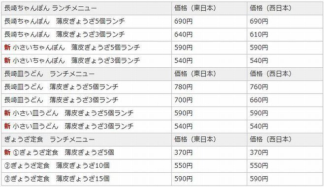 「リンガーランチ」メニュー一覧