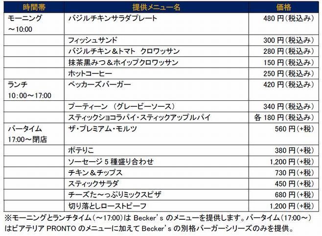 「Becker’s×PRONTO」提供メニュー例(ジェイアール東日本フードビジネス資料)
