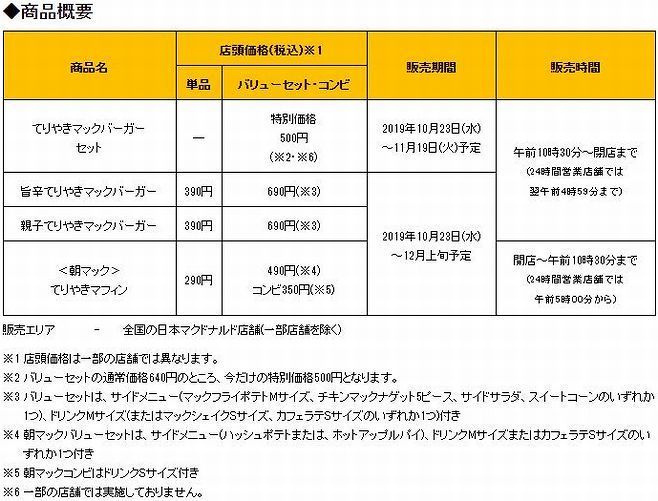 「“マックにムチャぶり!”キャンペーン」各商品概要(日本マクドナルド資料)