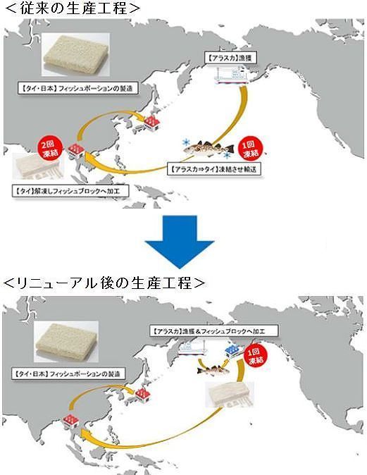 「フィッシュポーション」生産工程の見直しについて(日本マクドナルド資料)