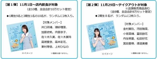 オリジナルコースターは計18万人にその場でプレゼント(CoCo壱番屋資料)