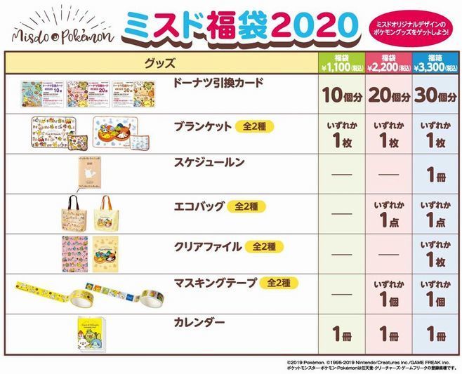 ミスタードーナツ「ミスド福袋2020」概要