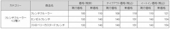 ミスタードーナツ「フレンチクルーラー」「エンゼルフレンチ」「ストロベリーカスタードフレンチ」新旧価格