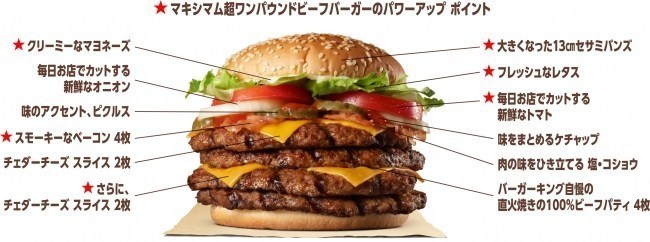 バーガーキング「マキシマム超ワンパウンドビーフバーガー」のパワーアップポイント